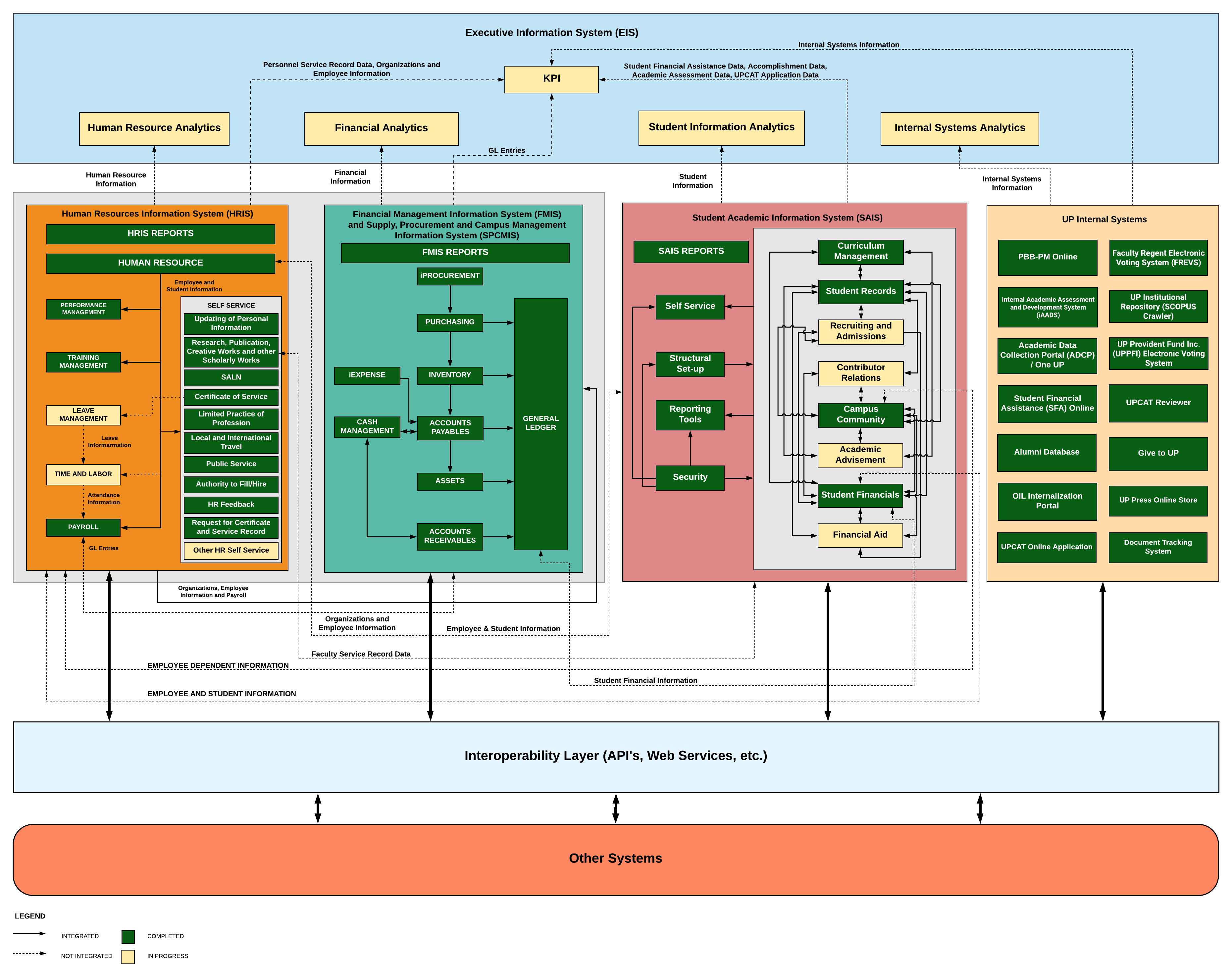 UIS%20Modules%20and%20%20Integration%20-%20v2